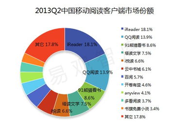 互聯(lián)網(wǎng)數(shù)據(jù)洞察與展覽展示活動的融合 以易觀國際與艾瑞網(wǎng)為例